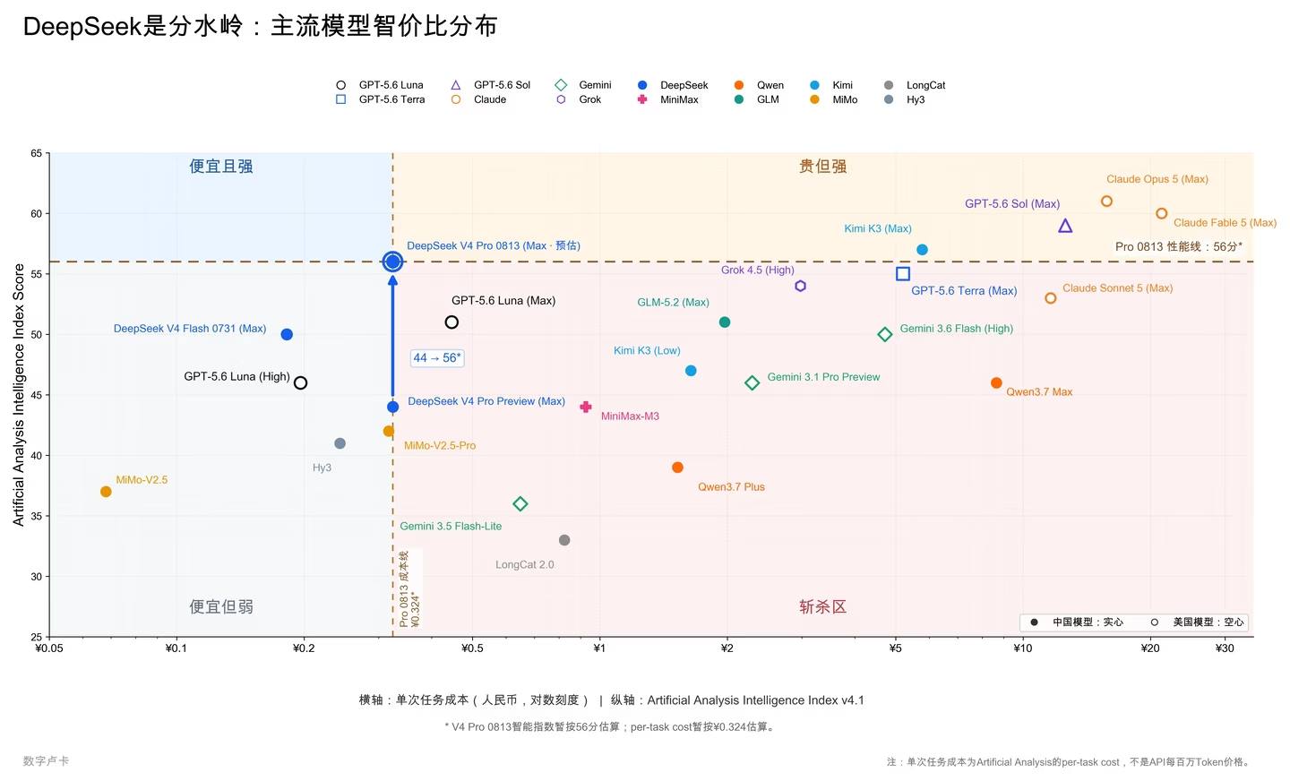 中美人工智能生态对比主题图