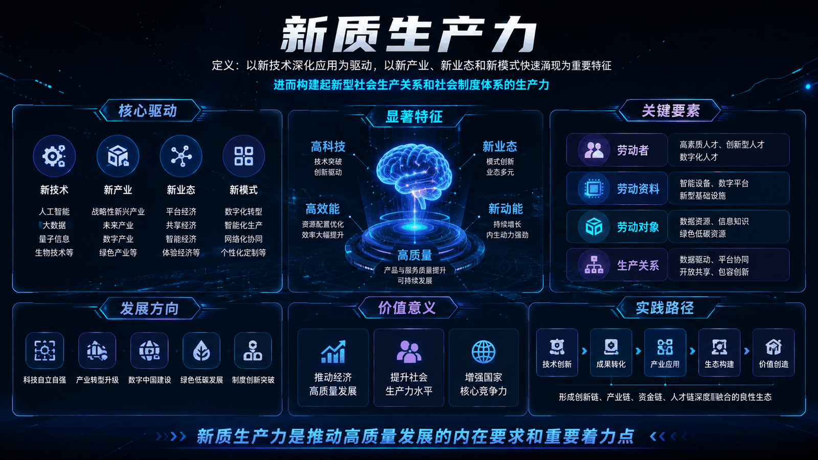 新质生产力要素结构信息图